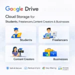 Google Drive Storage Price in BD example showing students freelancers and businesses using affordable cloud storage services