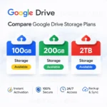 Google Drive Storage Price in BD table comparing 100GB 200GB and 2TB cloud storage plans with monthly pricing details